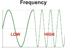 what frequency pitch looks like