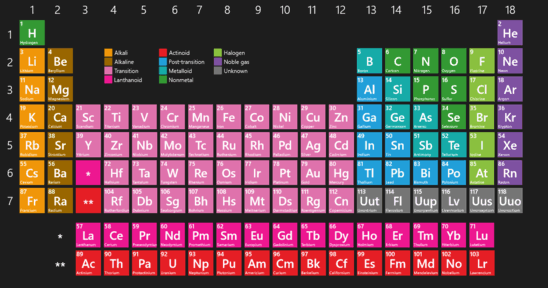 The Tale of the Periodic Table - Science News
