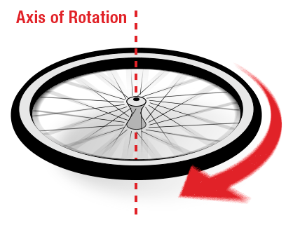 The Difference Between Rotation and Revolution - Science News