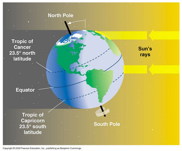 lines of latitude and longitude tropic of cancer