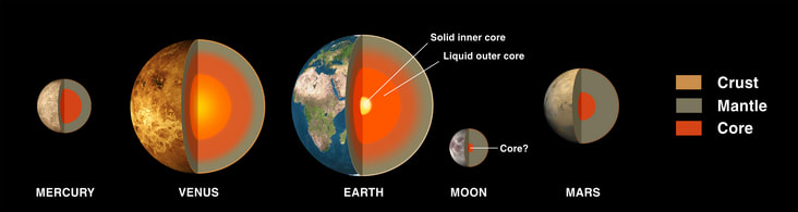 diagram mercury planet core