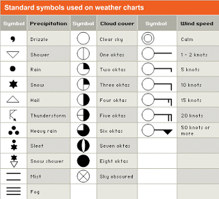Reading Weather Symbols - Science News