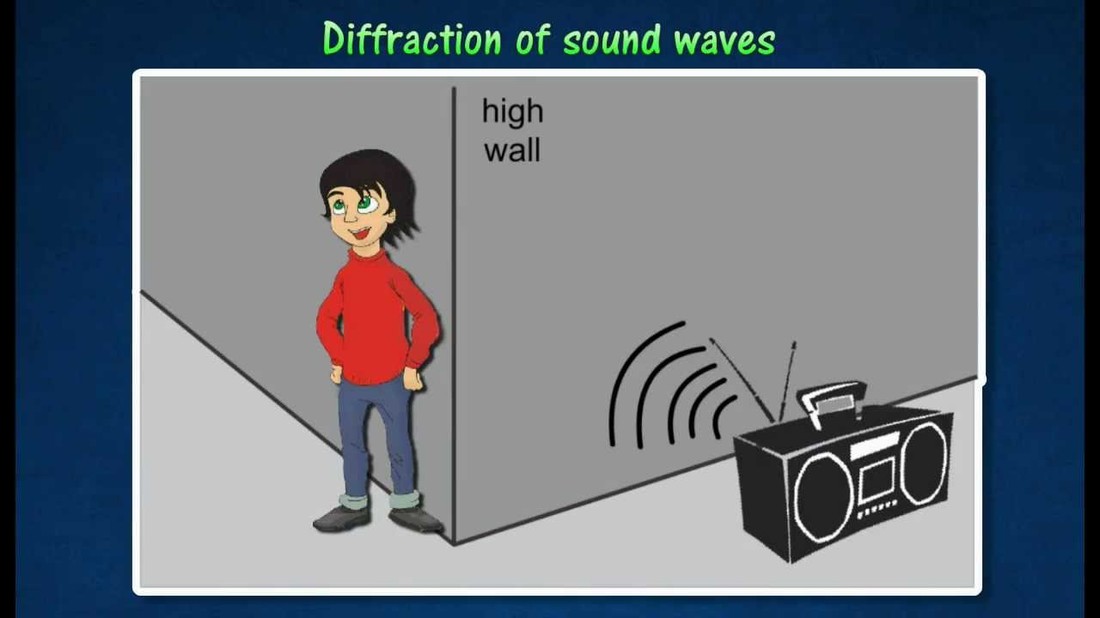 sound and light diffraction