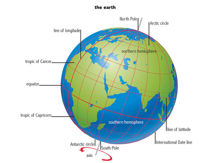 Lines Of Latitude And Longitude Tropic Of Cancer